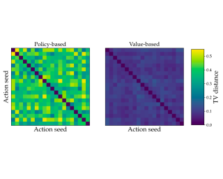 ICML 2021 Spotlights